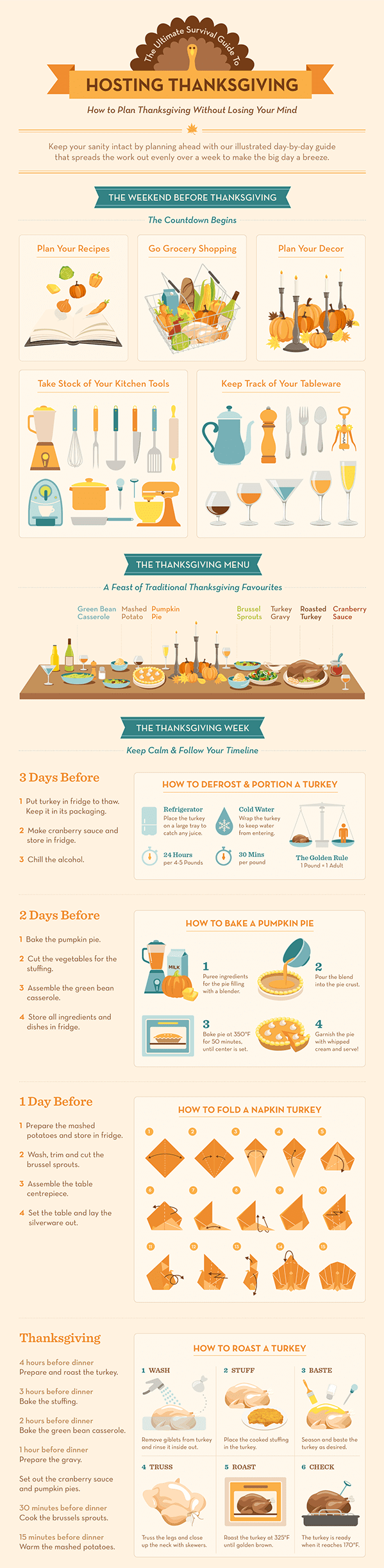 thanksgiving chart