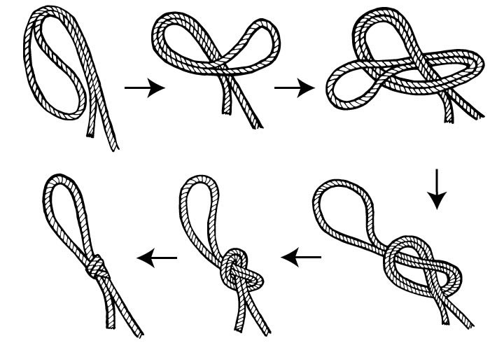 loop know tutorial